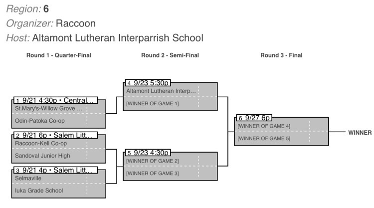 Boys Baseball Regional