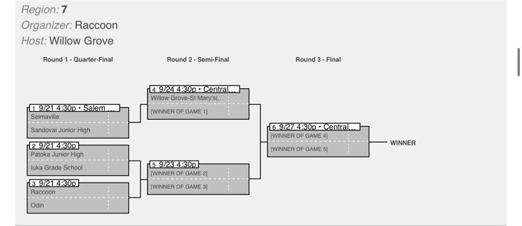 Softball Regional